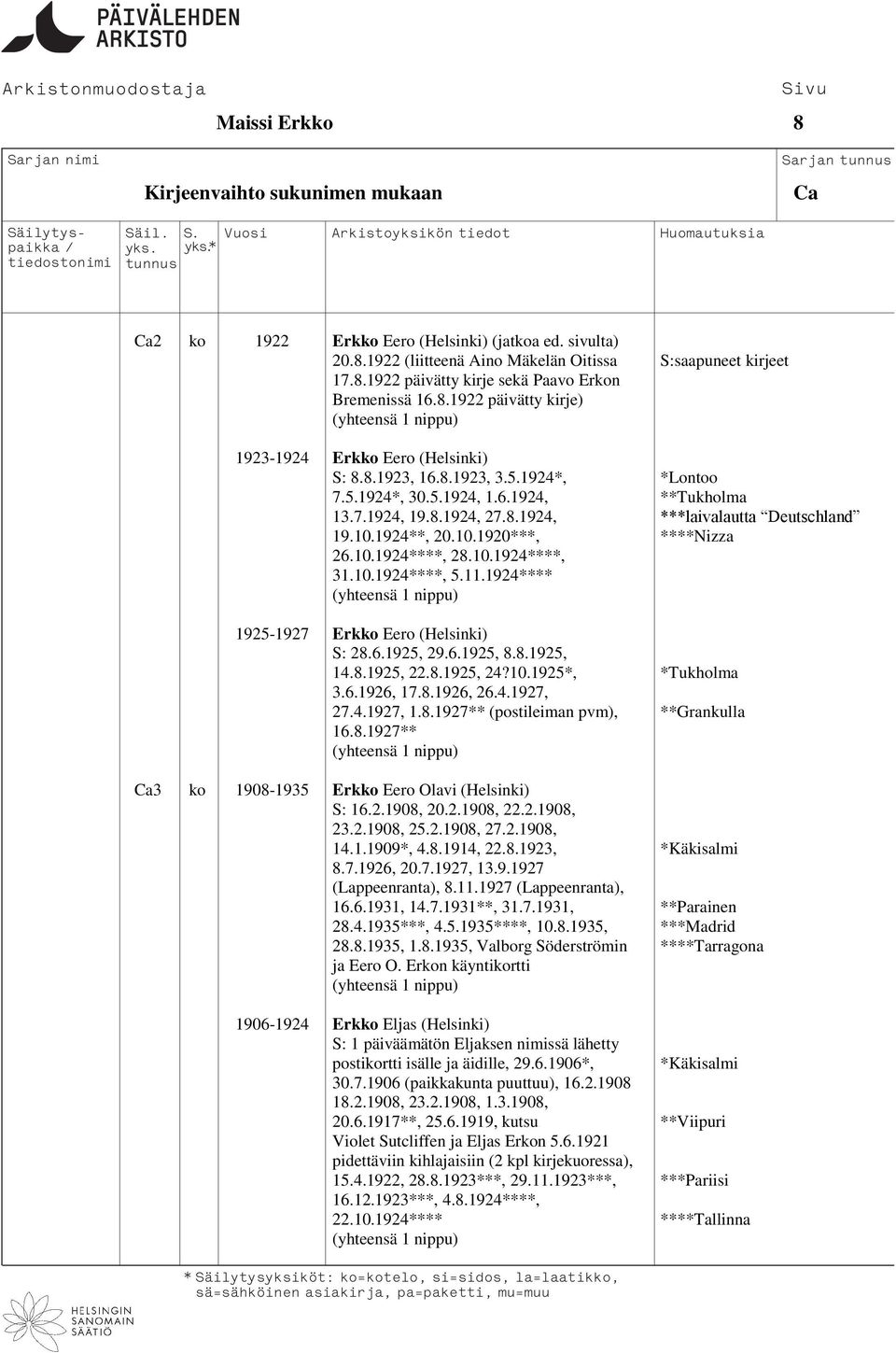 10.1924**, 20.10.1920***, ****Nizza 26.10.1924****, 28.10.1924****, 31.10.1924****, 5.11.1924**** 1925-1927 Erkko Eero (Helsinki) S: 28.6.1925, 29.6.1925, 8.8.1925, 14.8.1925, 22.8.1925, 24?10.1925*, *Tukholma 3.