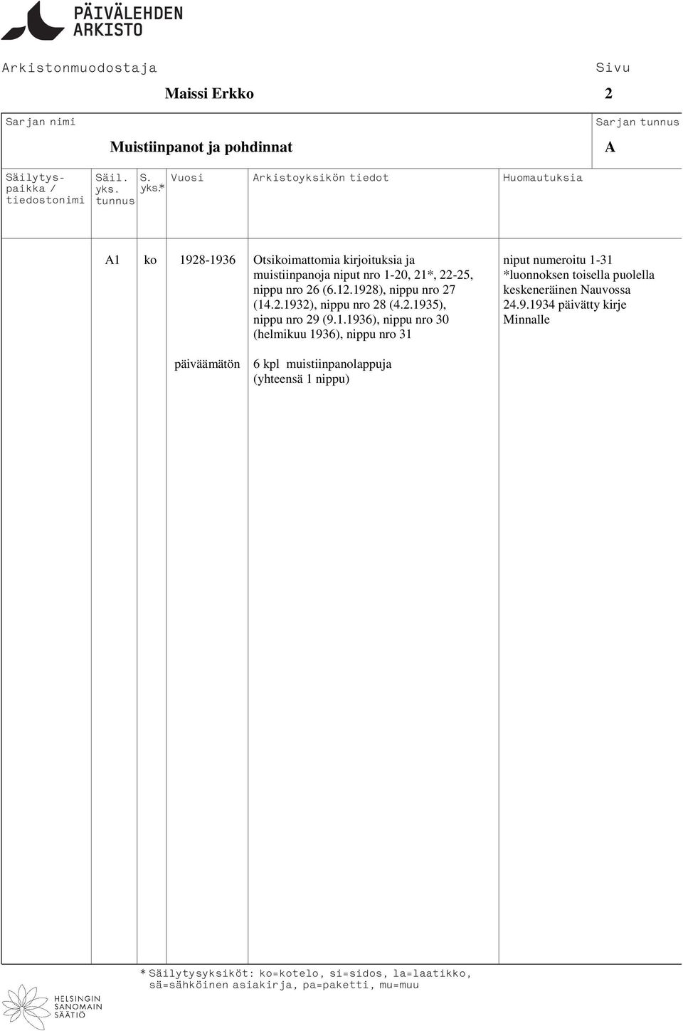 1928), nippu nro 27 keskeneräinen Nauvossa (14.2.1932), nippu nro 28 (4.2.1935), 24.9.1934 päivätty kirje nippu nro 29 (9.