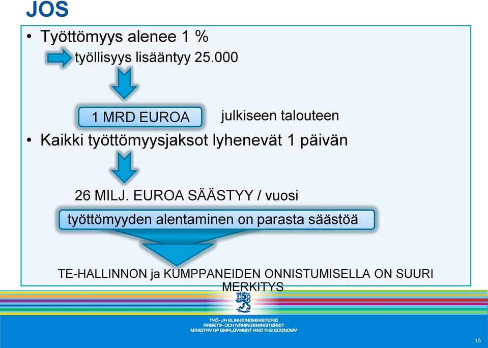 lyhenevät 1 päivän 26 MILJ.