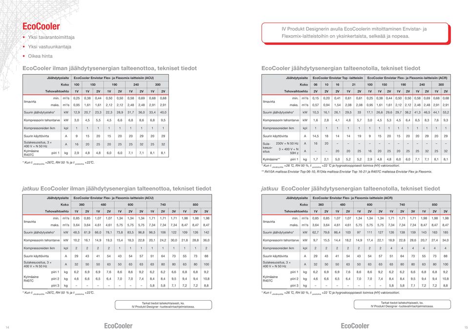 Flexomix-laitteisiin (ACU) Jäähdytyslaite EcoCooler Envistar Top -laitteisiin EcoCooler Envistar Flex- ja Flexomix-laitteisiin (ACR) Koko 100 150 190 240 300 Koko 06 10 16 21 100 150 190 240 300