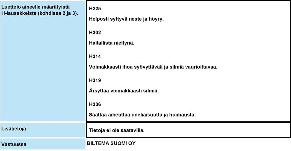 H314 Voimakkaasti ihoa syövyttävää ja silmiä vaurioittavaa.