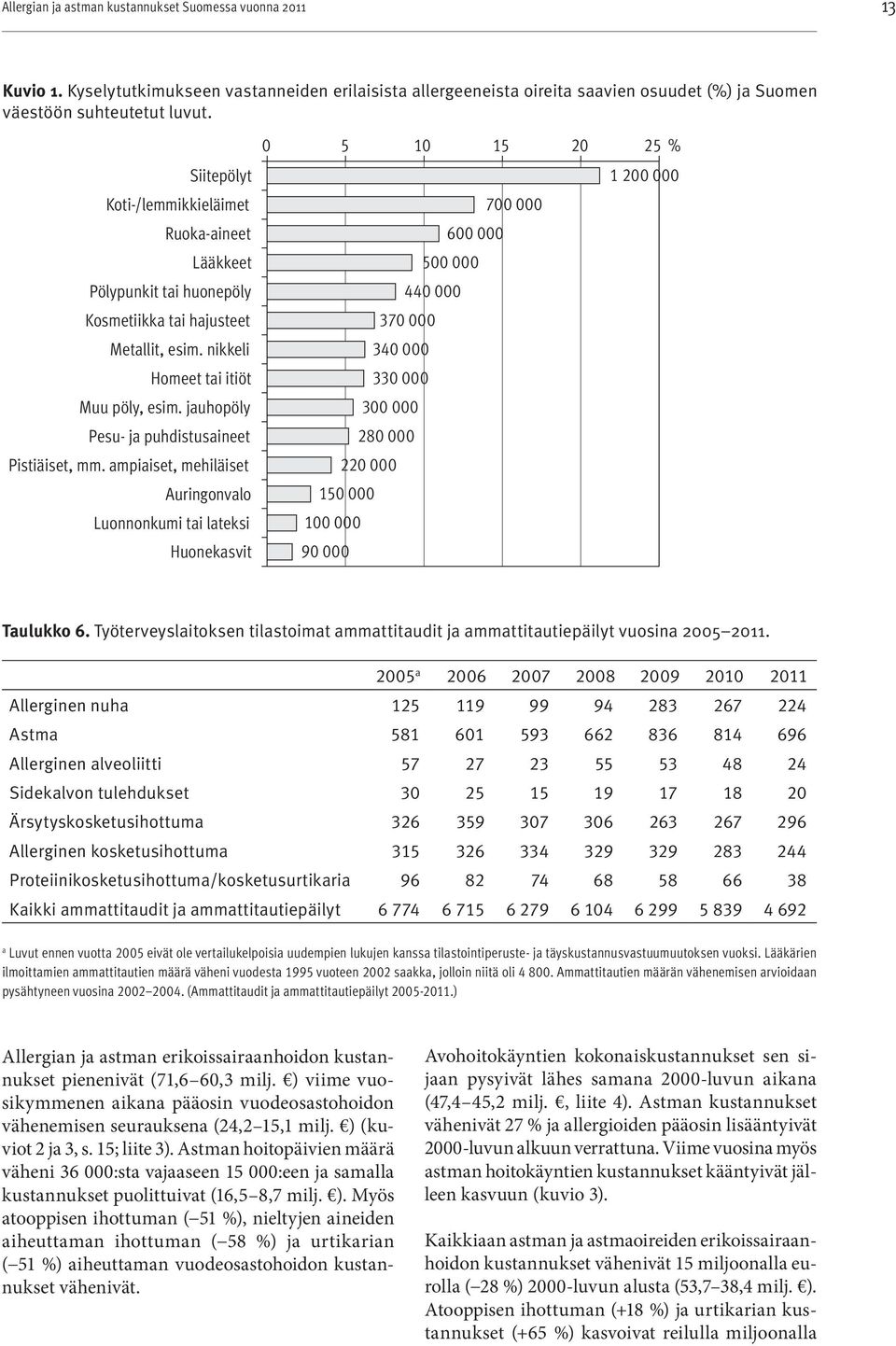 jauhopöly Pesu- ja puhdistusaineet Pistiäiset, mm.