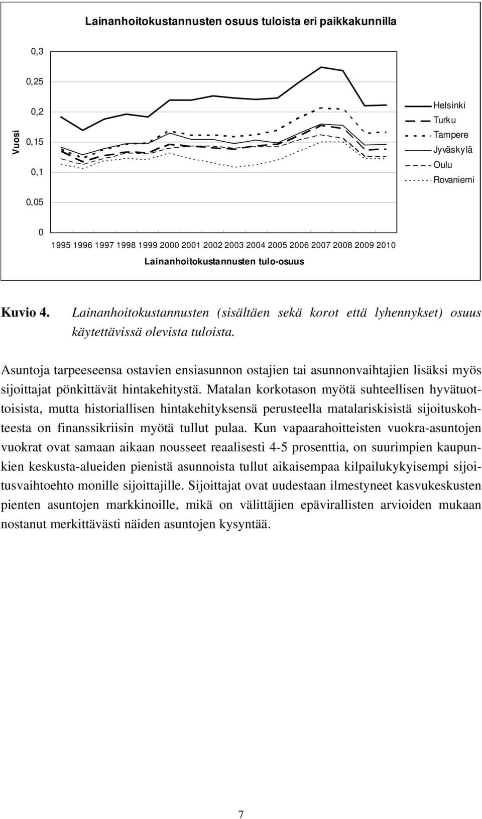 Asuntoja tarpeeseensa ostavien ensiasunnon ostajien tai asunnonvaihtajien lisäksi myös sijoittajat pönkittävät hintakehitystä.