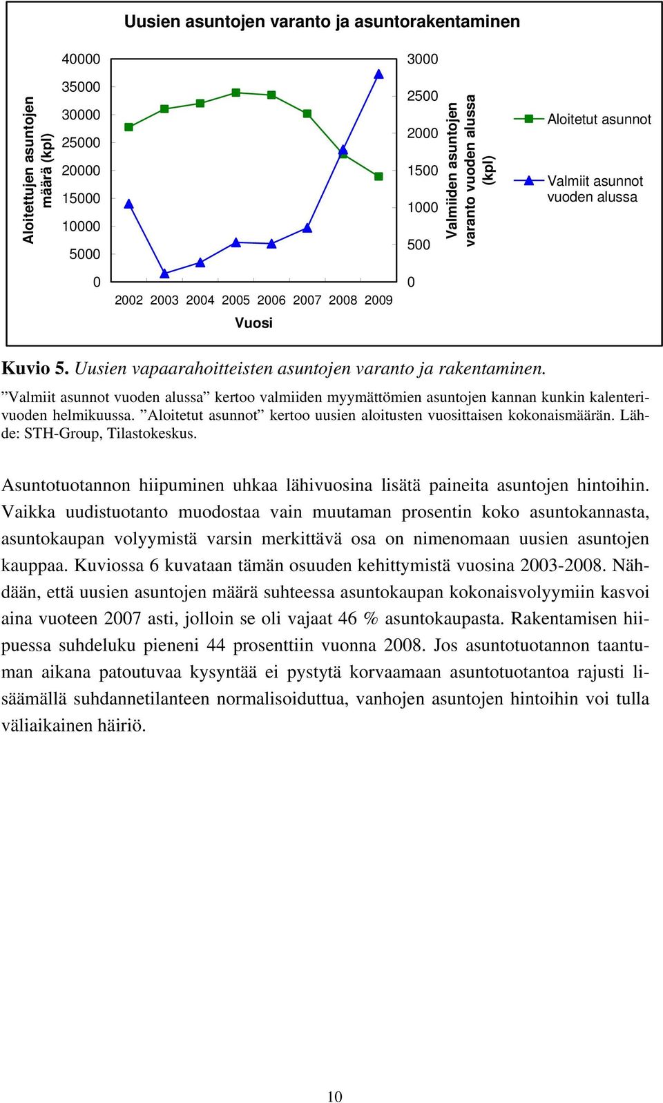 Valmiit asunnot vuoden alussa kertoo valmiiden myymättömien asuntojen kannan kunkin kalenterivuoden helmikuussa. Aloitetut asunnot kertoo uusien aloitusten vuosittaisen kokonaismäärän.