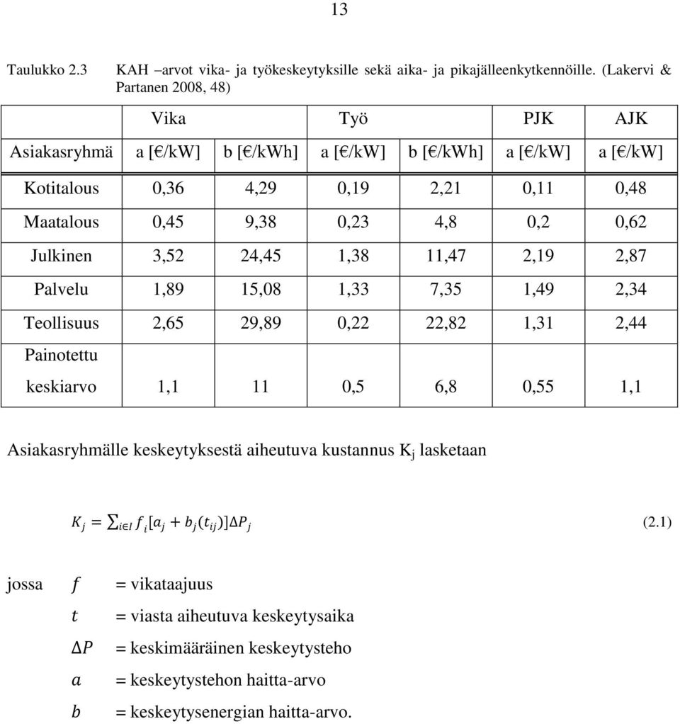 9,38,23 4,8,2,62 Julkinen 3,52 24,45 1,38 11,47 2,19 2,87 Palvelu 1,89 15,8 1,33 7,35 1,49 2,34 Teollisuus 2,65 29,89,22 22,82 1,31 2,44 Painotettu keskiarvo 1,1