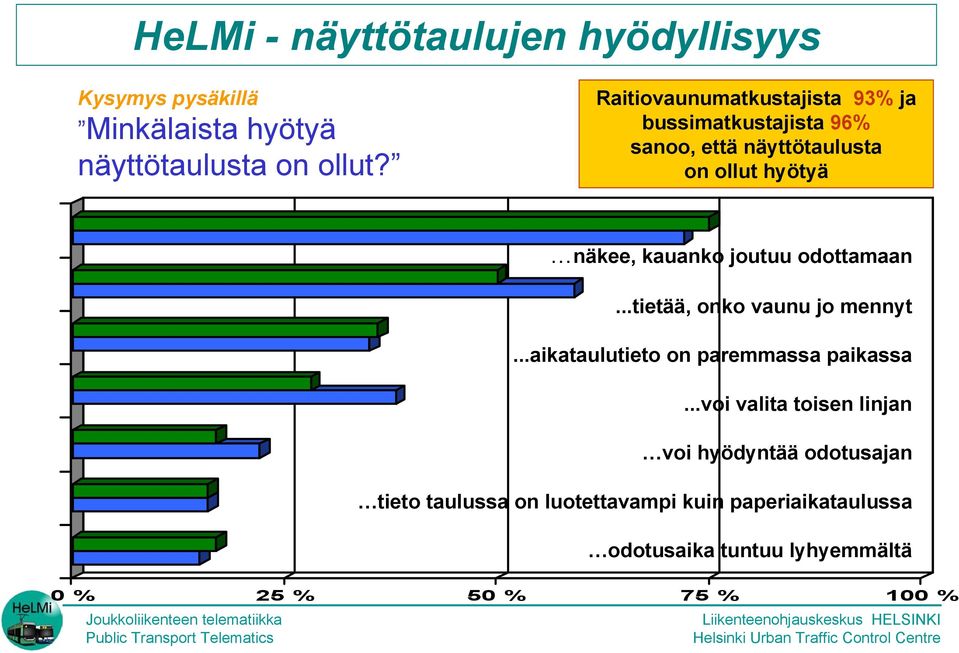 joutuu odottamaan...tietää, onko vaunu jo mennyt...aikataulutieto on paremmassa paikassa.