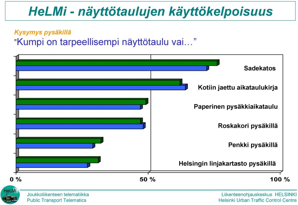 jaettu aikataulukirja Paperinen pysäkkiaikataulu Roskakori