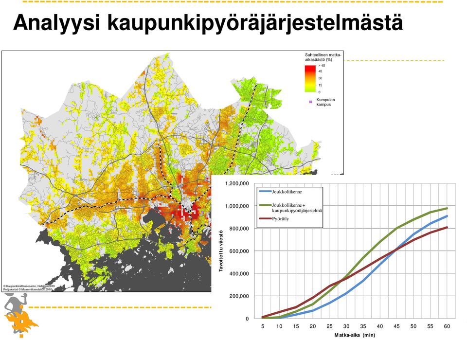 Joukkoliikenne Joukkoliikenne + kaupunkipyöräjärjestelmä