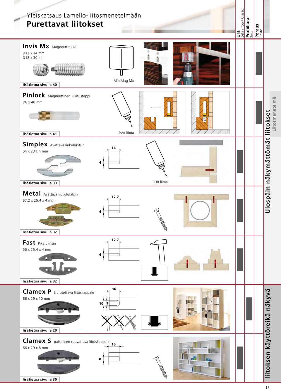 4 x 4 mm 4 4 14 12.7 PVA liima PUR liima Ulospäin näkymättömät liitokset Liitosmenetelmä lisätietoa sivulla 32 Fast Pikalukitsin 12.7 56 x 25.