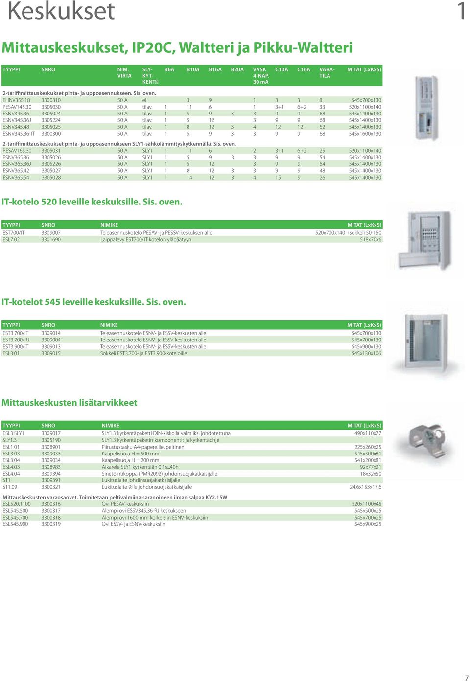 1 11 6 1 3+1 6+2 33 520x1100x140 ESNV345.36 3305024 50 A tilav. 1 5 9 3 3 9 9 68 545x1400x130 ESNV345.36J 3305224 50 A tilav. 1 5 12 3 9 9 68 545x1400x130 ESNV345.48 3305025 50 A tilav.