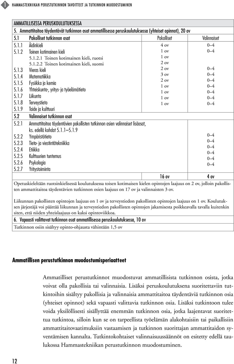 1.2.1 Toinen kotimainen kieli, ruotsi 5.1.2.2 Toinen kotimainen kieli, suomi 5.1.3 Vieras kieli 5.1.4 Matematiikka 5.1.5 Fysiikka ja kemia 5.1.6 Yhteiskunta-, yritys- ja työelämätieto 5.1.7 Liikunta 5.
