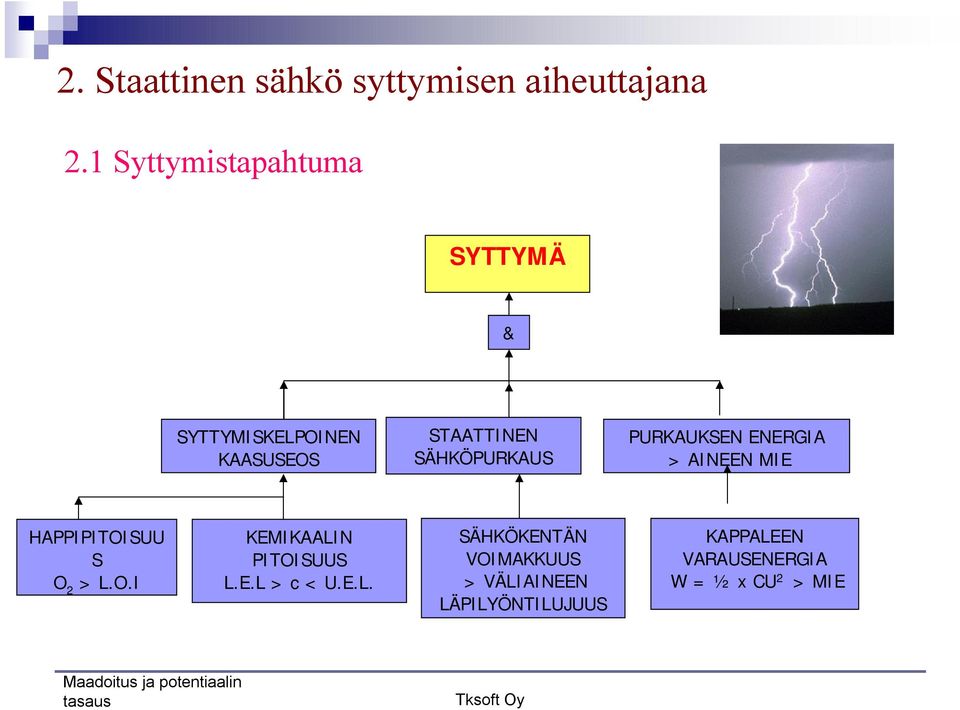 SÄHKÖPURKAUS PURKAUKSEN ENERGIA > AINEEN MIE HAPPIPITOISUU S O 2 > L.O.I KEMIKAALIN PITOISUUS L.