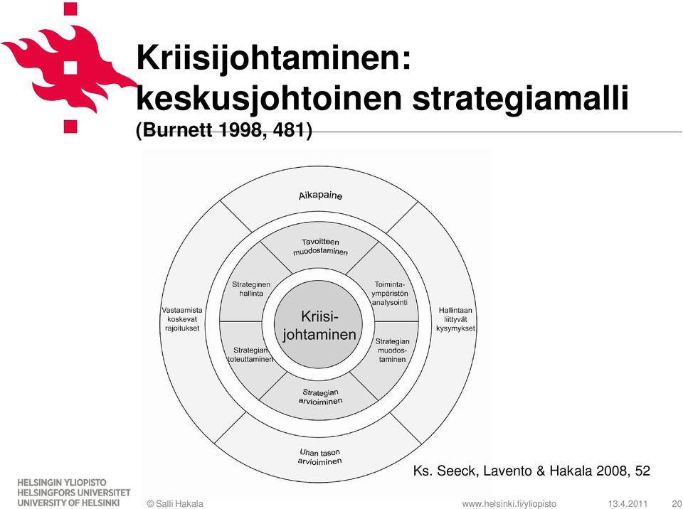 strategiamalli (Burnett 1998,