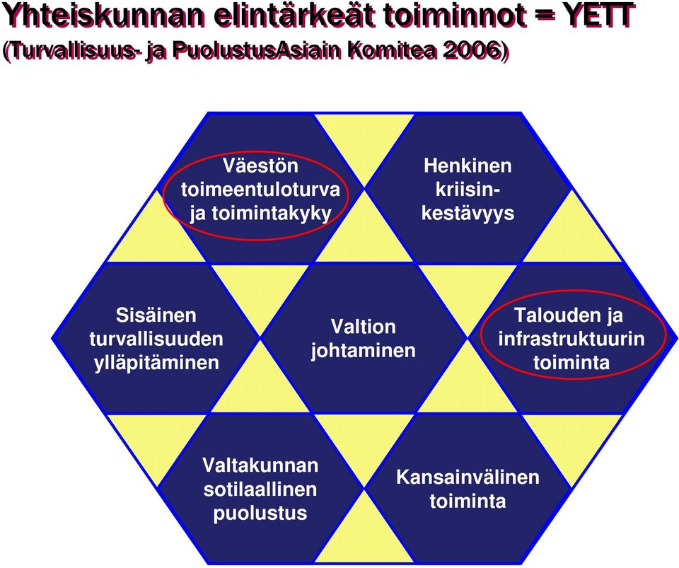 kriisinkestävyys Sisäinen turvallisuuden ylläpitäminen Valtion johtaminen