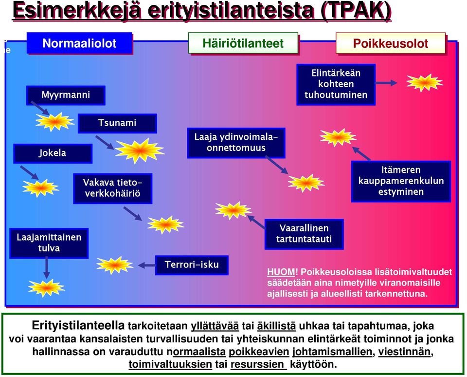 Poikkeusoloissa lisätoimivaltuudet säädetään aina nimetyille viranomaisille ajallisesti ja alueellisti tarkennettuna.