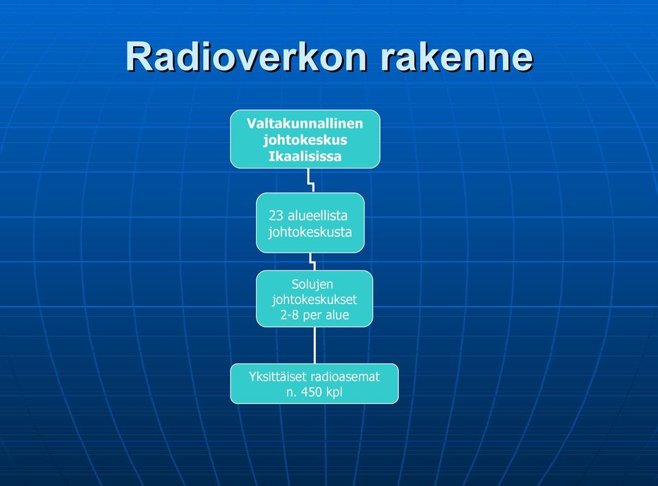 johtokeskusta Solujen johtokeskukset