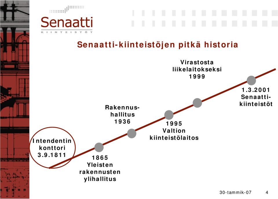 9 Intendentin konttori 3.9.1811 1865 Yleisten