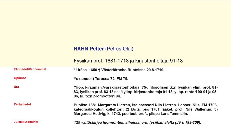 rehtori 90-91 ja 05-06, fil. tk:n promoottori 94. Puoliso 1681 Margareta Lietzen, isä asessori Nils Lietzen.