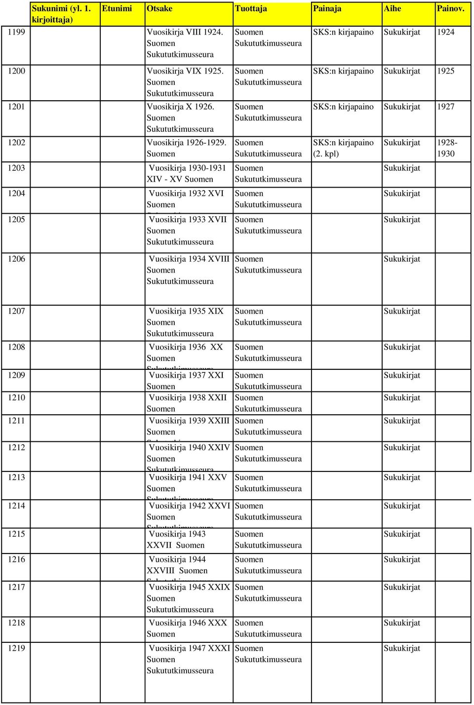 kpl) 1928-1930 1206 Vuosikirja 1934 XVIII 1207 Vuosikirja 1935 XIX 1208 Vuosikirja 1936 XX 1209 Vuosikirja 1937 XXI 1210 Vuosikirja 1938 XXII 1211