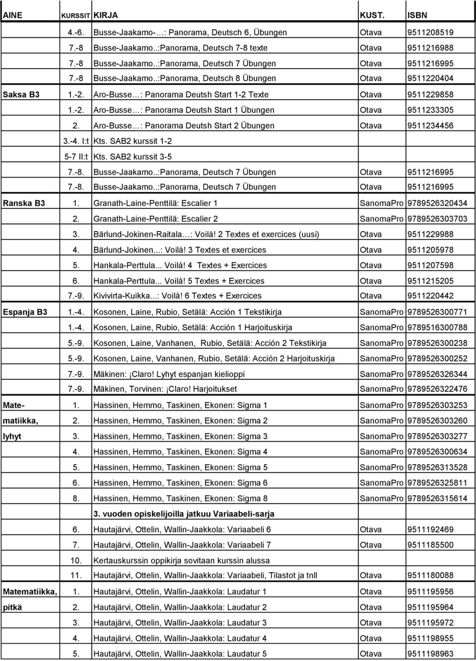 Aro-Busse : Panorama Deutsh Start 2 Übungen Otava 9511234456 3.-4. I:t Kts. SAB2 kurssit 1-2 5-7 II:t Kts. SAB2 kurssit 3-5 7.-8. Busse-Jaakamo.