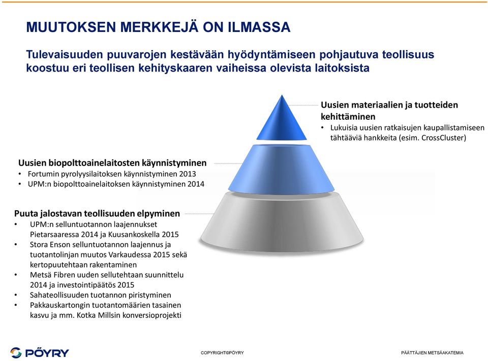 kaupallistamiseen tähtääviä hankkeita (esim.