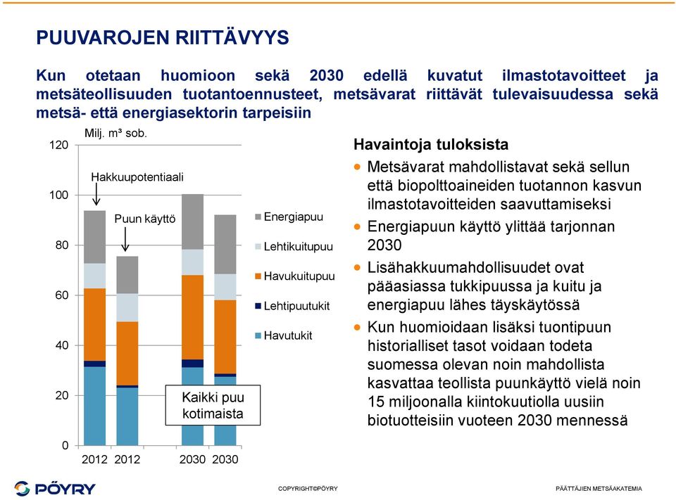 Hakkuupotentiaali Puun käyttö Kaikki puu kotimaista Energiapuu Lehtikuitupuu Havukuitupuu Lehtipuutukit Havutukit Havaintoja tuloksista Metsävarat mahdollistavat sekä sellun että biopolttoaineiden