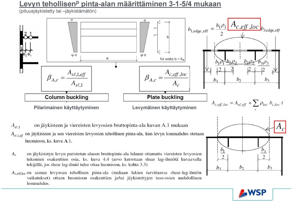 (pituusjäykistetty tai jäykistämätön)