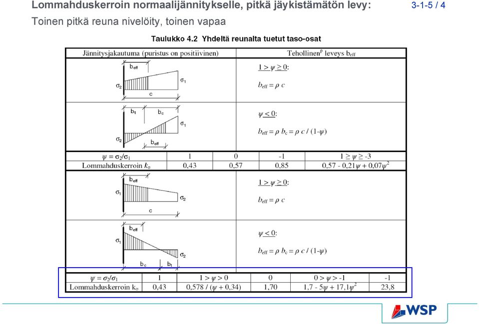 jäykistämätön levy: 3-1-5 / 4