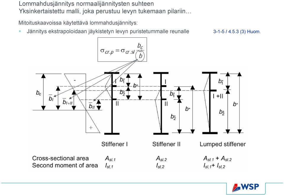 pilariin Mitoituskaavoissa käytettävä lommahdusjännitys: