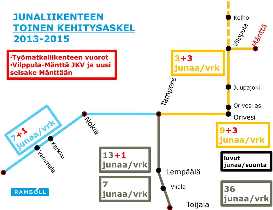 Mänttään 3+3 junaa/vrk Juupajoki 13+1 junaa/vrk 7 junaa/vrk