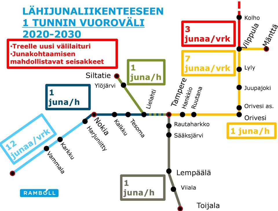 Siltatie Ylöjärvi 1 juna/h 3 junaa/vrk 7 junaa/vrk Kolho Lyly