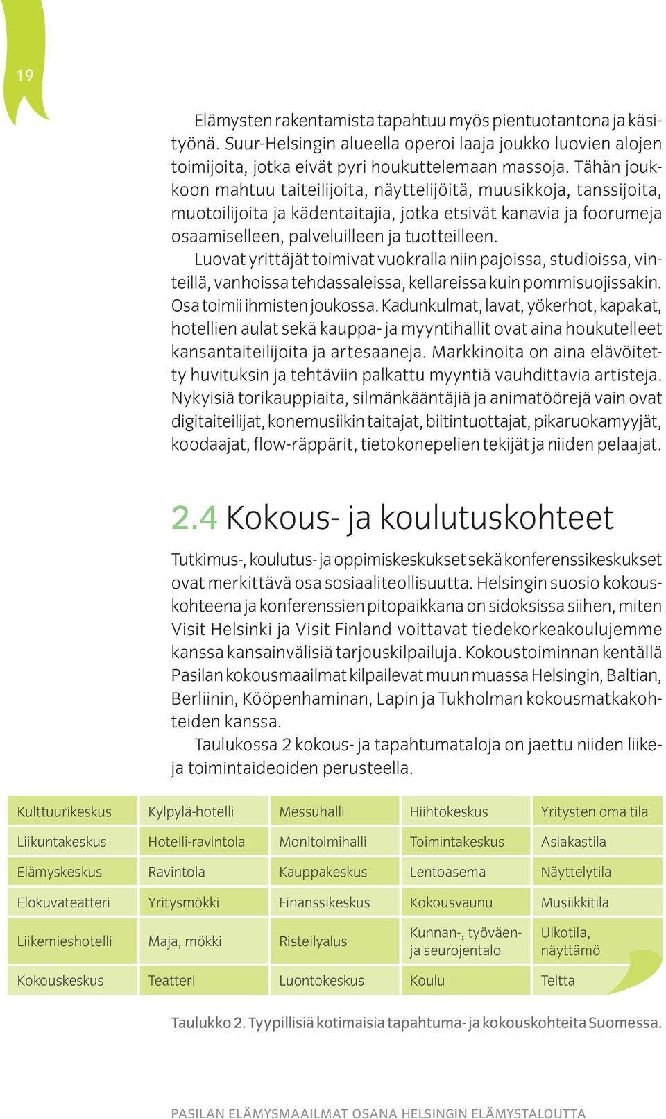 Luovat yrittäjät toimivat vuokralla niin pajoissa, studioissa, vinteillä, vanhoissa tehdassaleissa, kellareissa kuin pommisuojissakin. Osa toimii ihmisten joukossa.