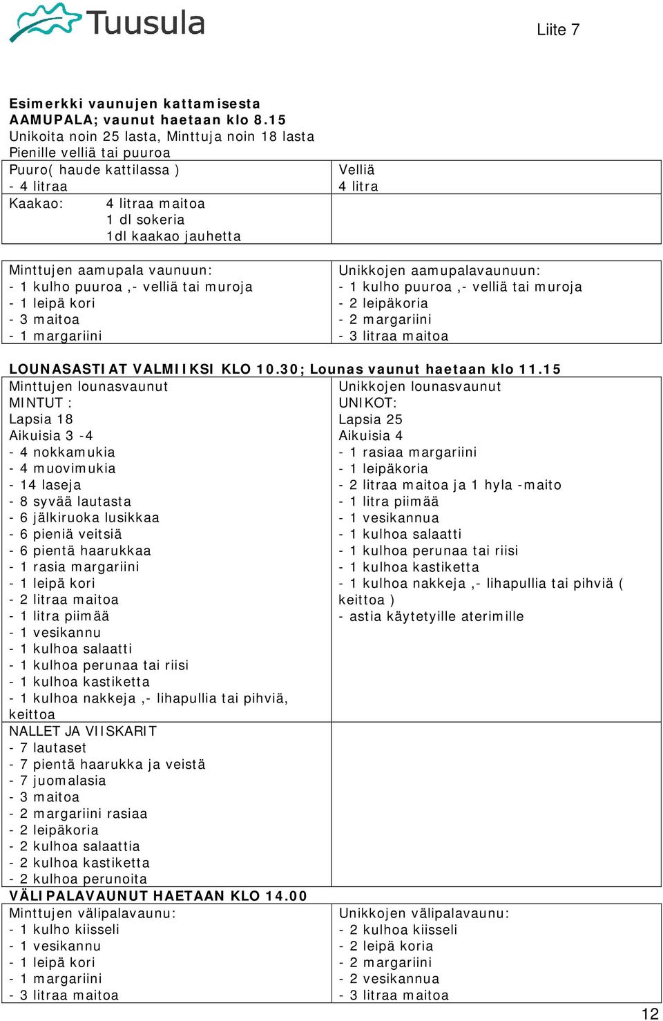 - 1 kulho puuroa,- velliä tai muroja - 1 leipä kori - 3 maitoa - 1 margariini Velliä 4 litra Unikkojen aamupalavaunuun: - 1 kulho puuroa,- velliä tai muroja - 2 leipäkoria - 2 margariini - 3 litraa