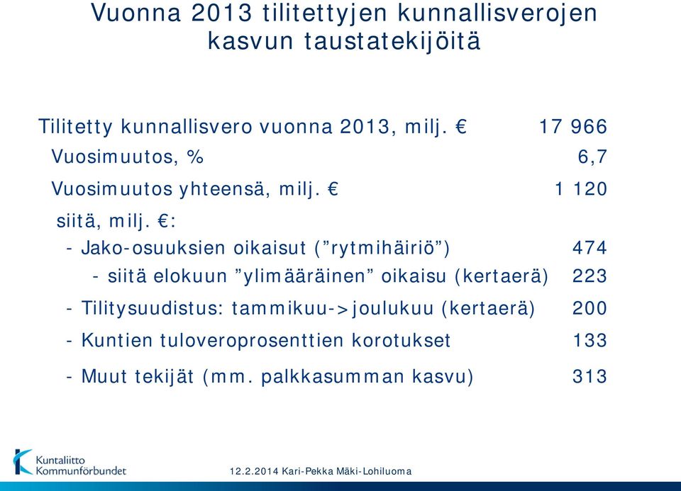 : - Jako-osuuksien oikaisut ( rytmihäiriö ) 474 - siitä elokuun ylimääräinen oikaisu (kertaerä) 223 -