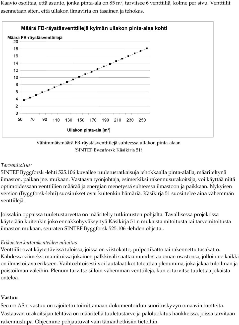 FB-räystäsventtiilejä suhteessa ullakon pinta-alaan (SINTEF Byggforsk Käsikirja 51) (SINTEF Byggforsk Käsikirja 51) (iht SINTEF Byggforsk Håndbok 51) Tarvemitoitus: SINTEF Byggforsk -lehti 525.