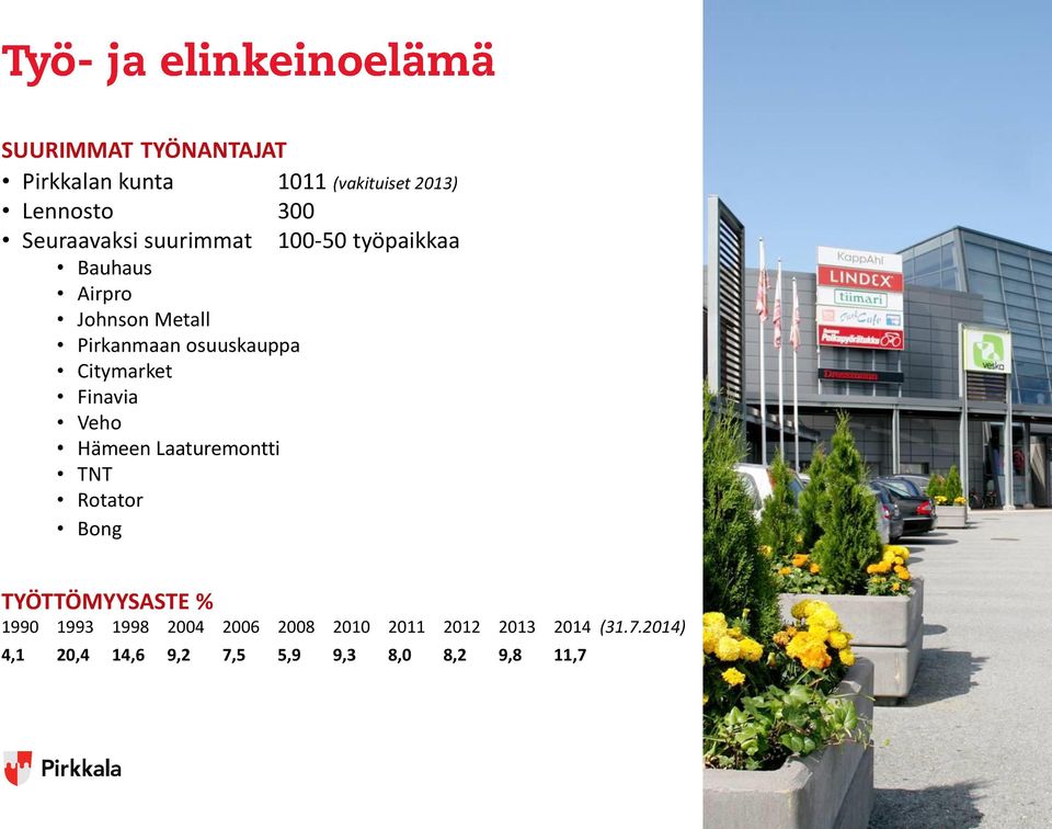 Hämeen Laaturemontti TNT Rotator Bong 100-50 työpaikkaa TYÖTTÖMYYSASTE % 1990 1993 1998