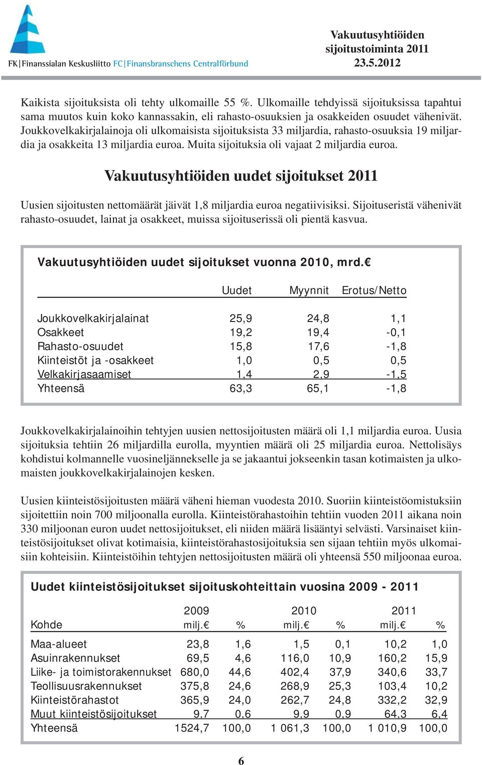 uudet sijoitukset 211 Uusien sijoitusten nettomäärät jäivät 1,8 miljardia euroa negatiivisiksi. Sijoituseristä vähenivät rahasto-osuudet, lainat ja osakkeet, muissa sijoituserissä oli pientä kasvua.