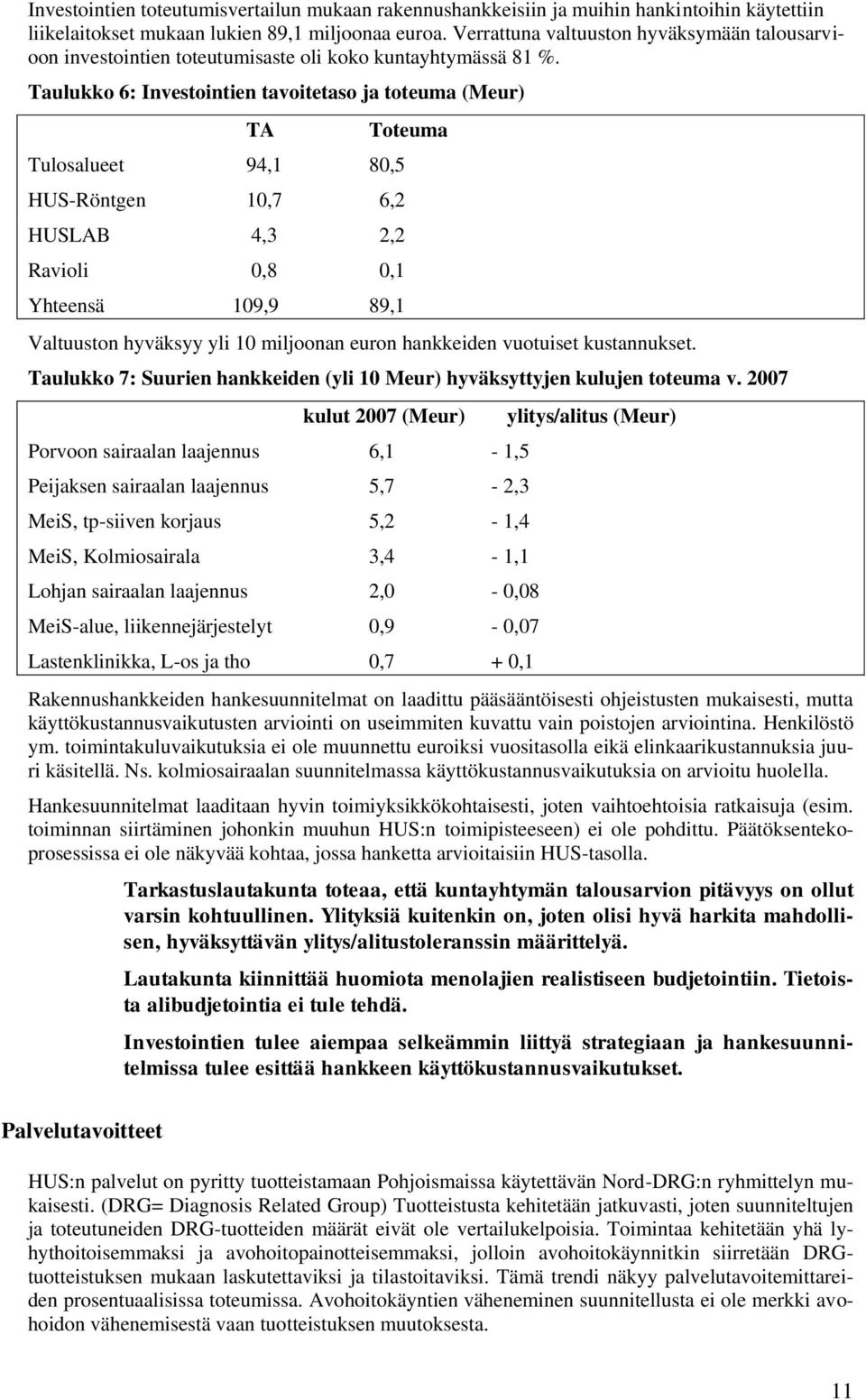 Taulukko 6: Investointien tavoitetaso ja toteuma (Meur) TA Tulosalueet 94,1 80,5 HUS-Röntgen 10,7 6,2 HUSLAB 4,3 2,2 Ravioli 0,8 0,1 Yhteensä 109,9 89,1 Toteuma Valtuuston hyväksyy yli 10 miljoonan