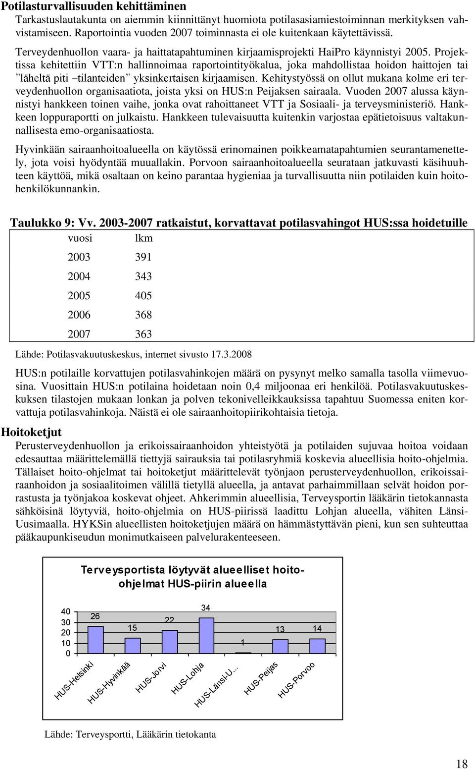 Projektissa kehitettiin VTT:n hallinnoimaa raportointityökalua, joka mahdollistaa hoidon haittojen tai läheltä piti tilanteiden yksinkertaisen kirjaamisen.