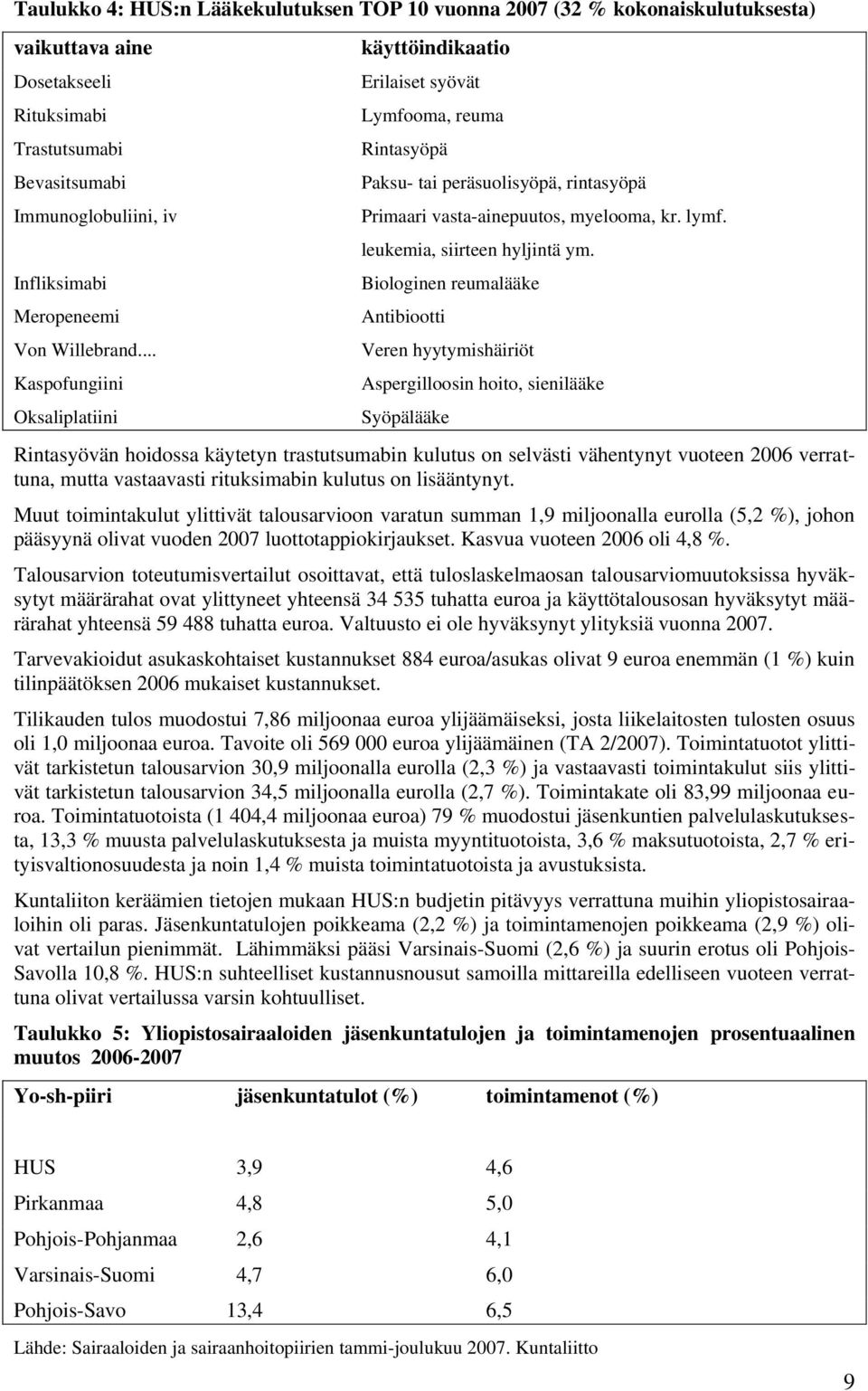 leukemia, siirteen hyljintä ym.