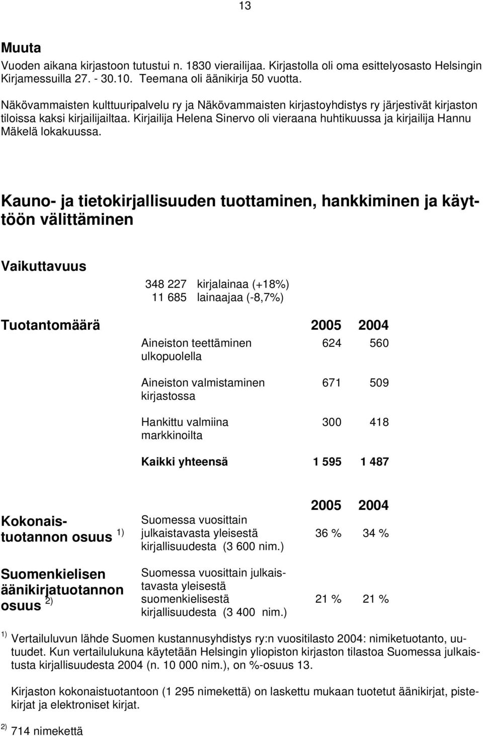 Kirjailija Helena Sinervo oli vieraana huhtikuussa ja kirjailija Hannu Mäkelä lokakuussa.