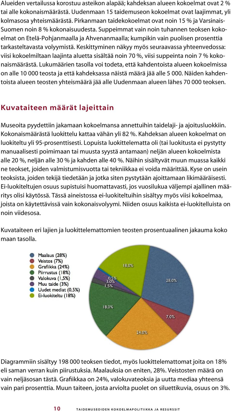 Suppeimmat vain noin tuhannen teoksen kokoelmat on Etelä-Pohjanmaalla ja Ahvenanmaalla; kumpikin vain puolisen prosenttia tarkasteltavasta volyymistä.