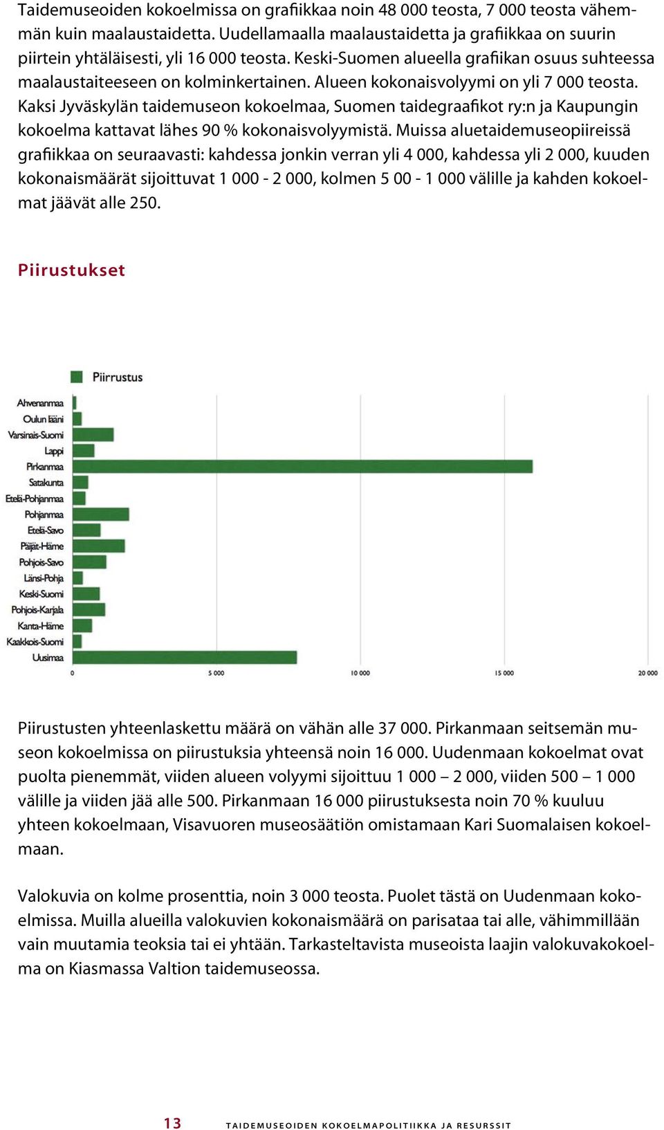 Kaksi Jyväskylän taidemuseon kokoelmaa, Suomen taidegraafikot ry:n ja Kaupungin kokoelma kattavat lähes 90 % kokonaisvolyymistä.