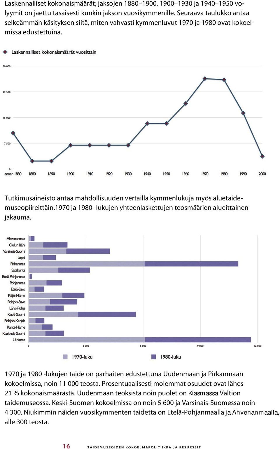 Tutkimusaineisto antaa mahdollisuuden vertailla kymmenlukuja myös aluetaidemuseopiireittäin.1970 ja 1980 -lukujen yhteenlaskettujen teosmäärien alueittainen jakauma.