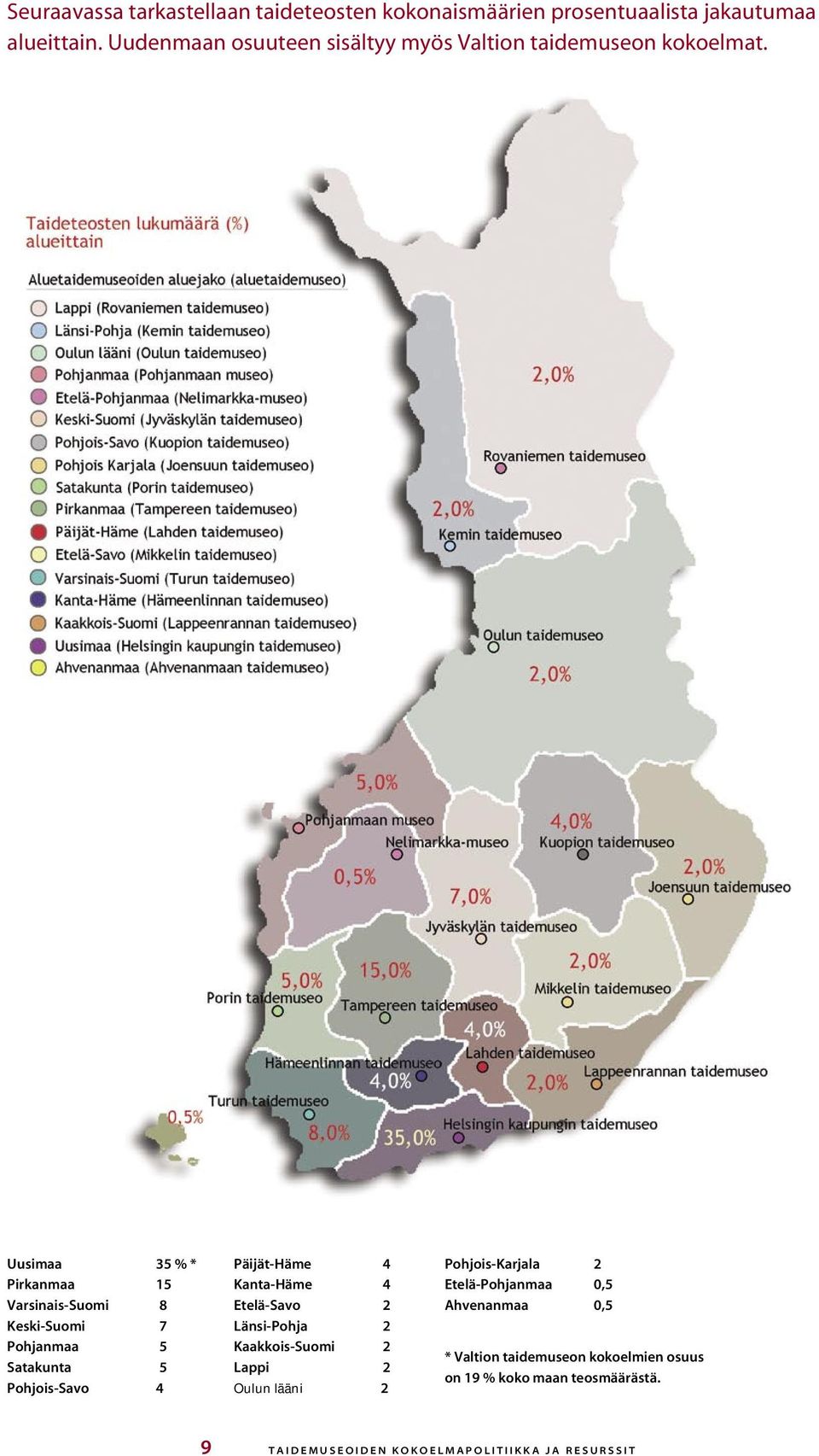 Uusimaa 35 % * Pirkanmaa 15 Varsinais-Suomi 8 Keski-Suomi 7 Pohjanmaa 5 Satakunta 5 Pohjois-Savo 4 Päijät-Häme 4 Kanta-Häme 4 Etelä-Savo 2