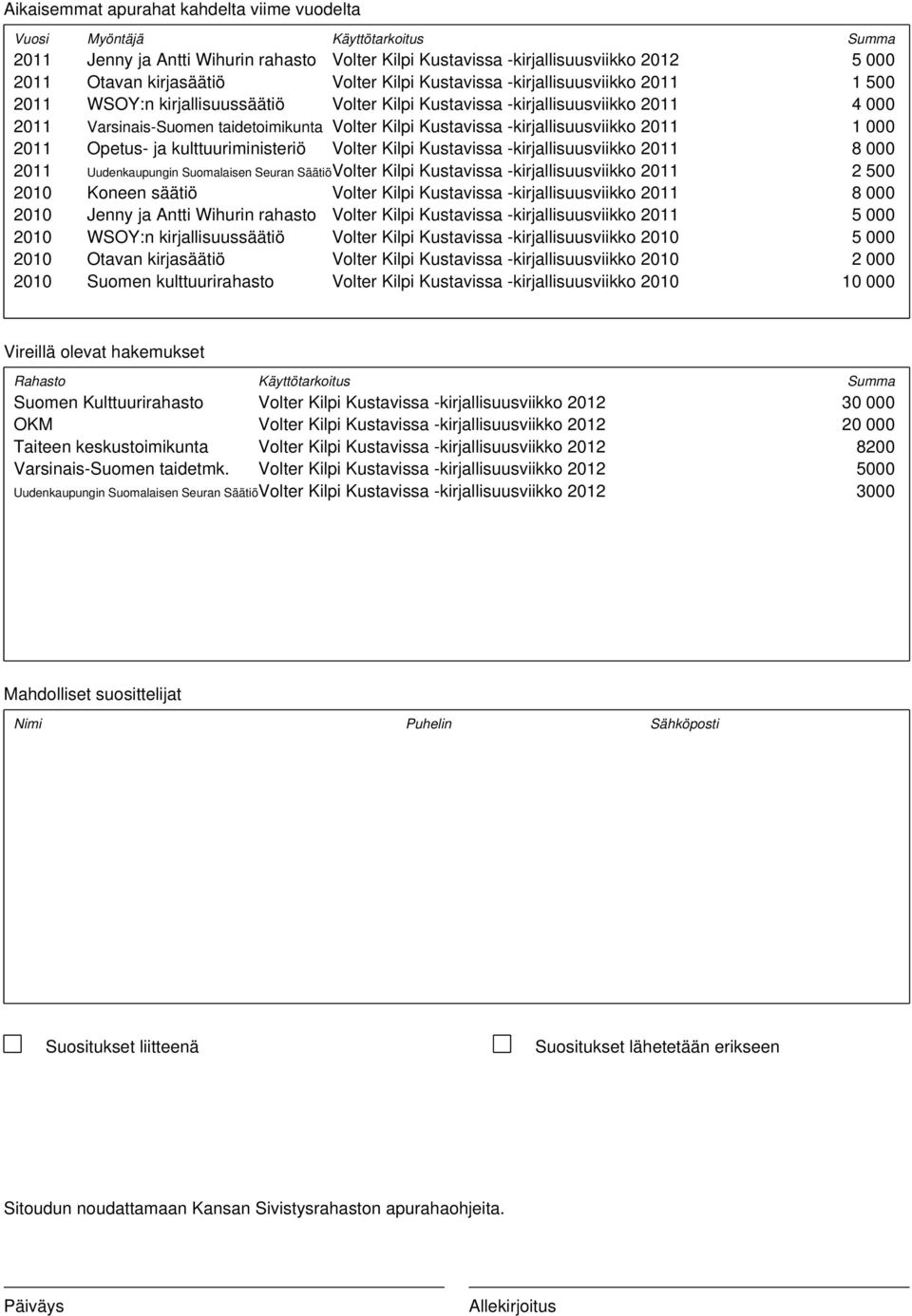 -kirjallisuusviikko 211 1 211 Opetus- ja kulttuuriministeriö Volter Kilpi Kustavissa -kirjallisuusviikko 211 8 211 Uudenkaupungin Suomalaisen Seuran SäätiöVolter Kilpi Kustavissa -kirjallisuusviikko