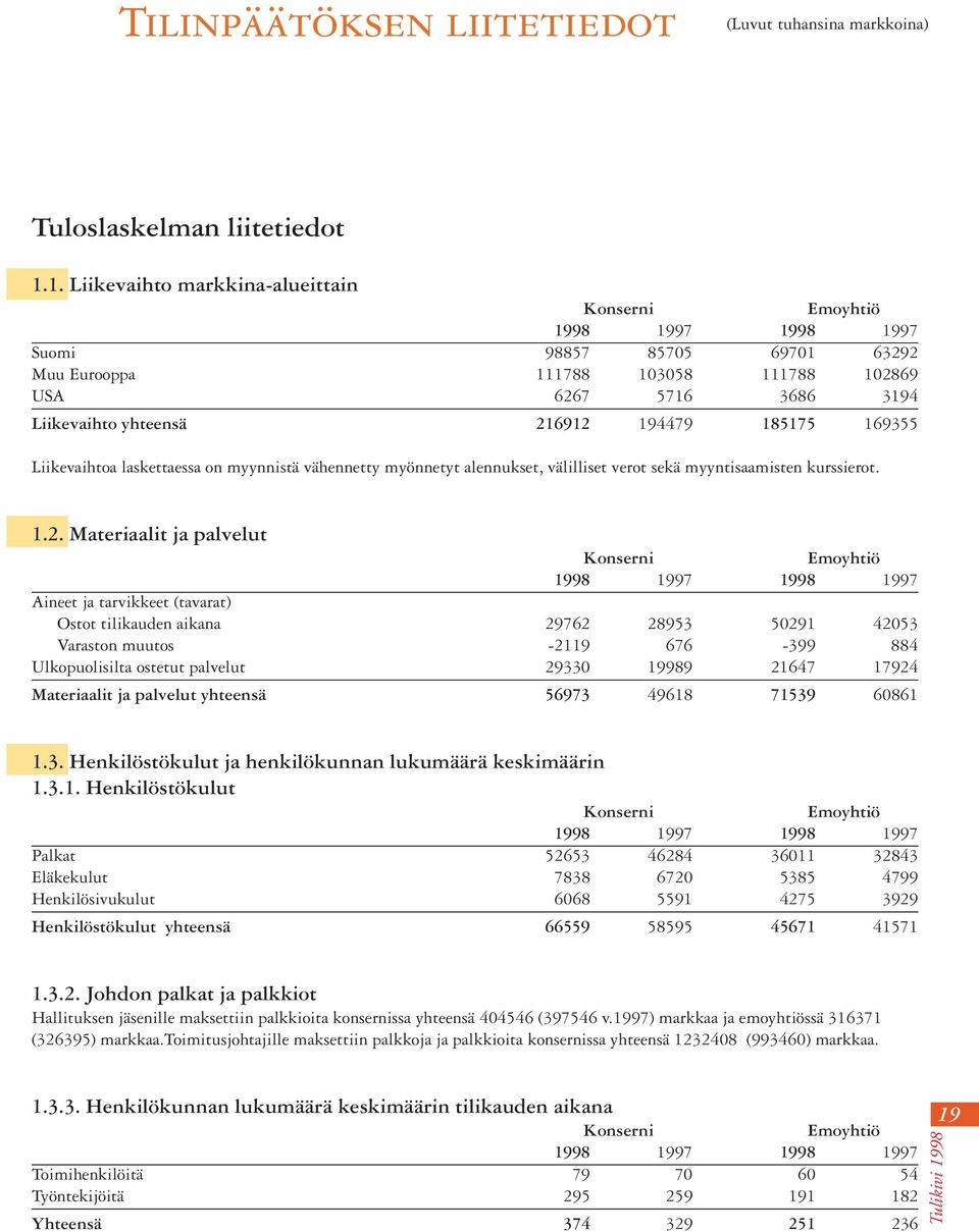 Liikevaihtoa laskettaessa on myynnistä vähennetty myönnetyt alennukset, välilliset verot sekä myyntisaamisten kurssierot. 1.2.