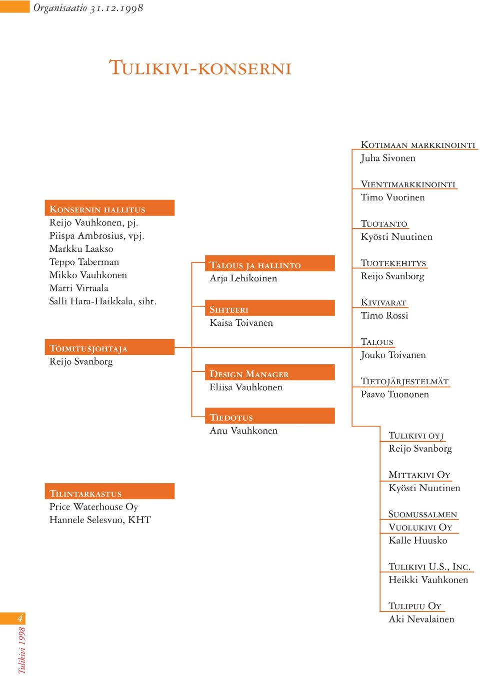 Tiedotus Anu Vauhkonen Kotimaan markkinointi Juha Sivonen Vientimarkkinointi Timo Vuorinen Tuotanto Kyösti Nuutinen Tuotekehitys Reijo Svanborg Kivivarat Timo Rossi Talous Jouko