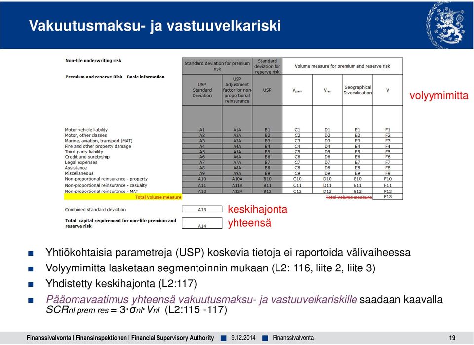 segmentoinnin mukaan (L2: 116, liite 2, liite 3) Yhdistetty keskihajonta (L2:117)