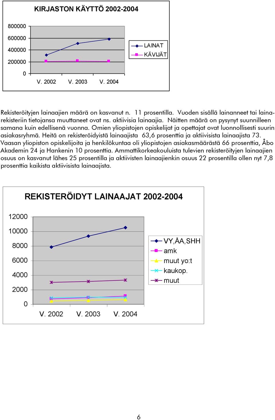 Omien yliopistojen opiskelijat ja opettajat ovat luonnollisesti suurin asiakasryhmä. Heitä on rekisteröidyistä lainaajista 63,6 prosenttia ja aktiivisista lainaajista 73.